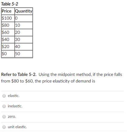 Table 5-2 Price Quantity $100 O $80 10 $60 20 $40