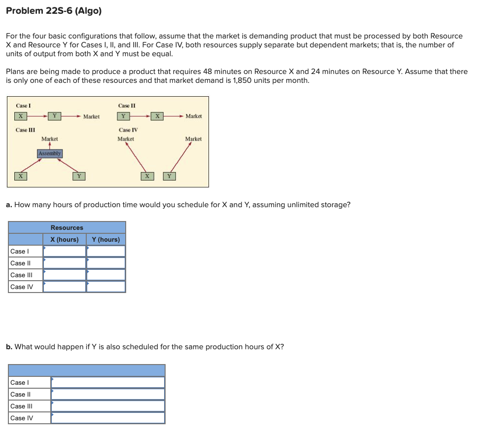 Problem 22S-6 (Algo) For the four basic