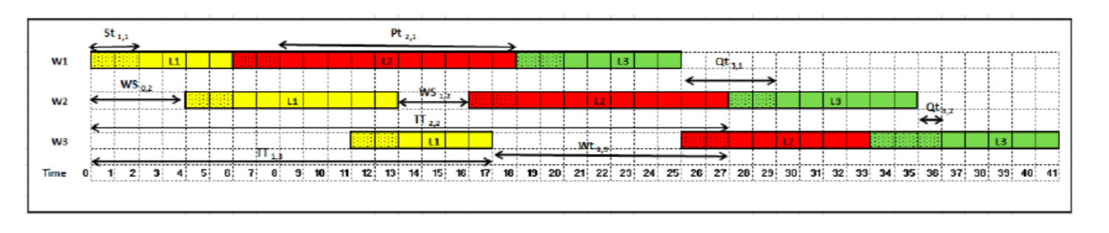 QUESTION 1: TURN THIS GNATT CHART INTO AN