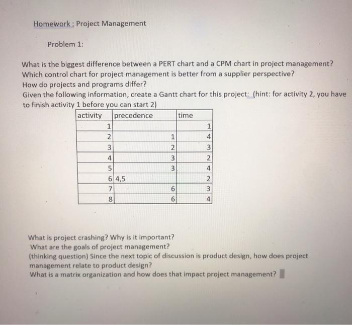 Homework: Project Management Problem 1: What is