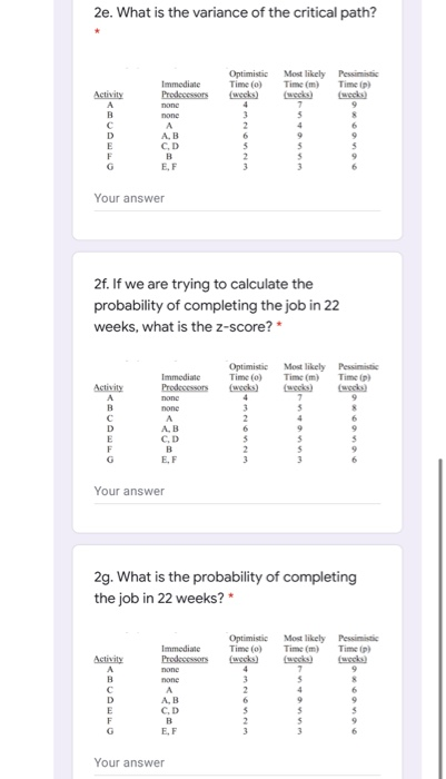 2a. Consider the following project. What is the