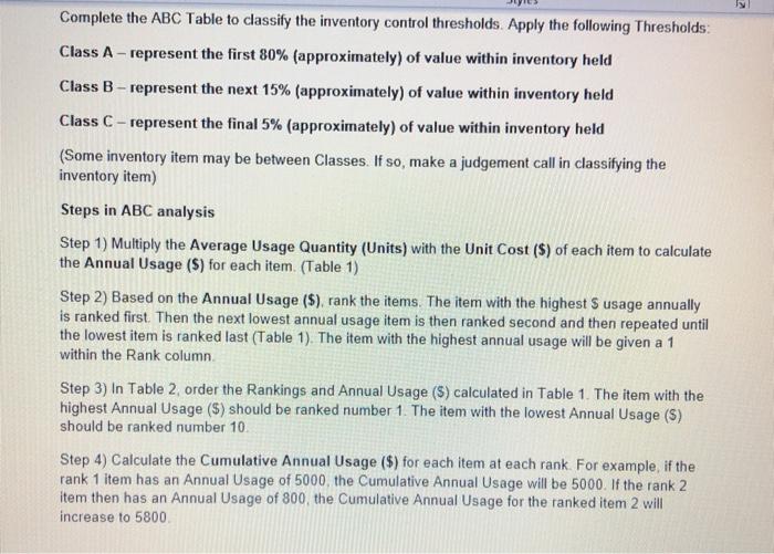 Complete the ABC Table to classify the inventory