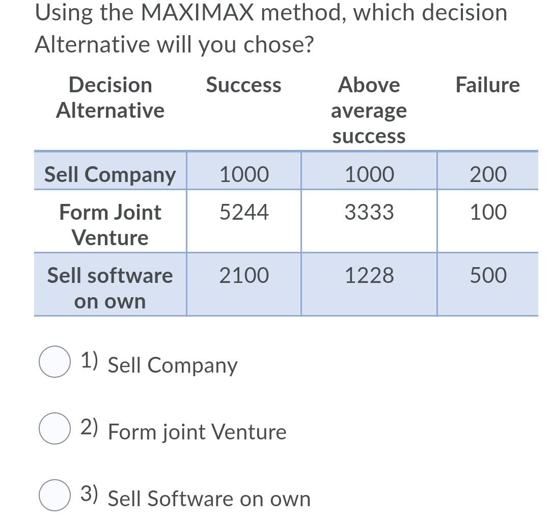 Using the MAXIMAX method, which decision