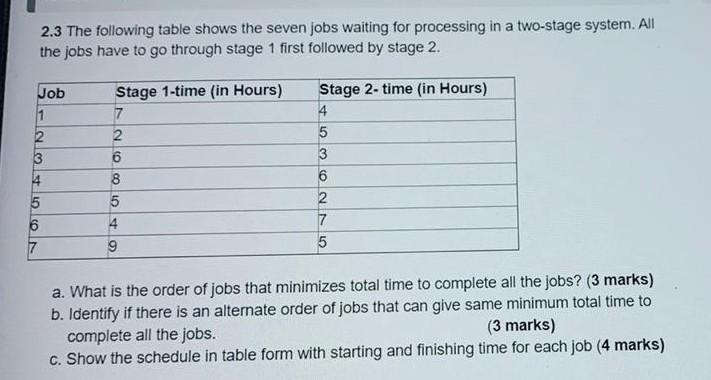 2.3 The following table shows the seven jobs