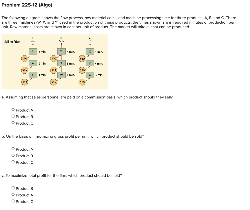 Problem 22S-12 (Algo) The following diagram shows