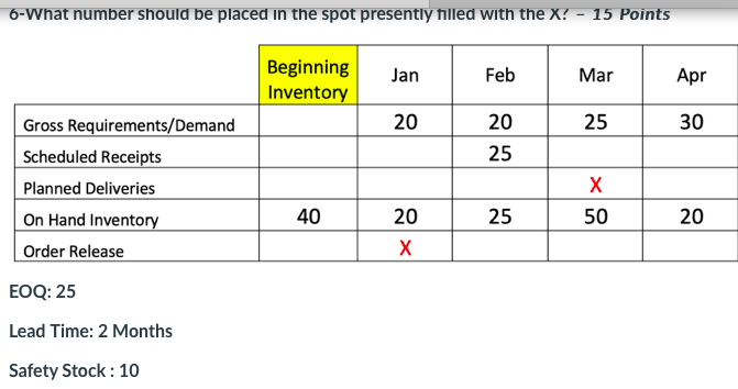 6-what number should be placed in the spot