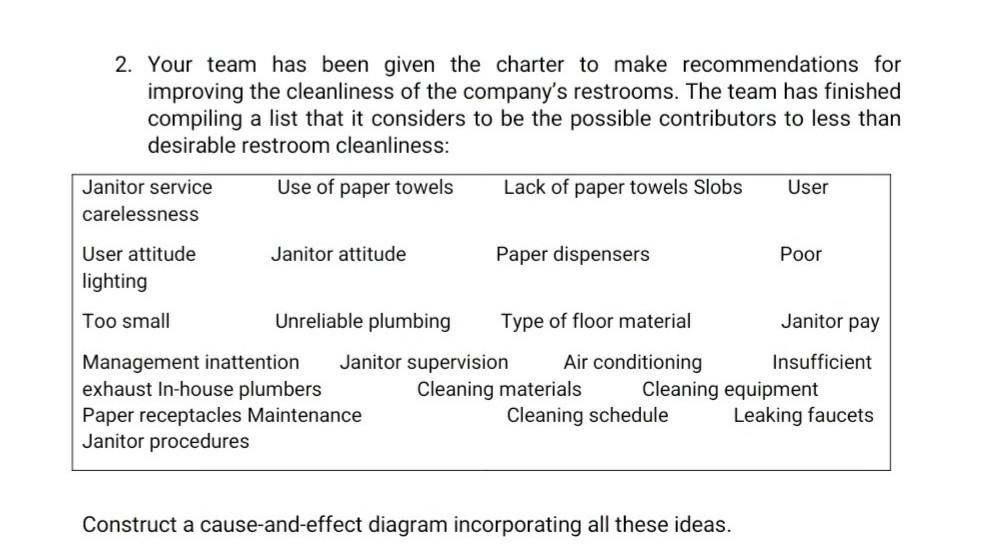 2. Your team has been given the charter to make