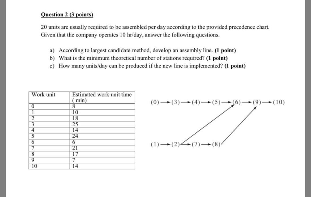 Question 2 (3 points) 20 units are usually