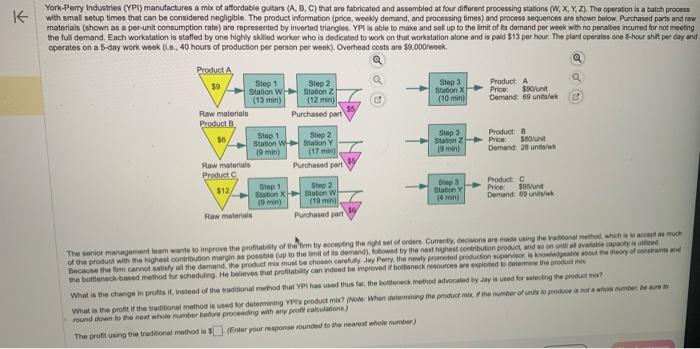 York-Pery industries (YPT) manufactures a mix of