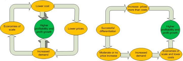 23. Below are two figures about two competitive