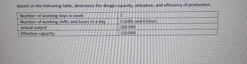 Based on the following table, determine the