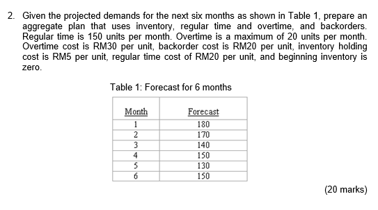 2. Given the projected demands for the next six