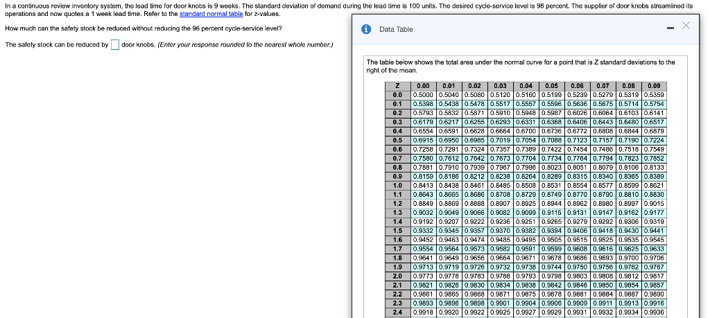 In a continuous review inventory system, the lead