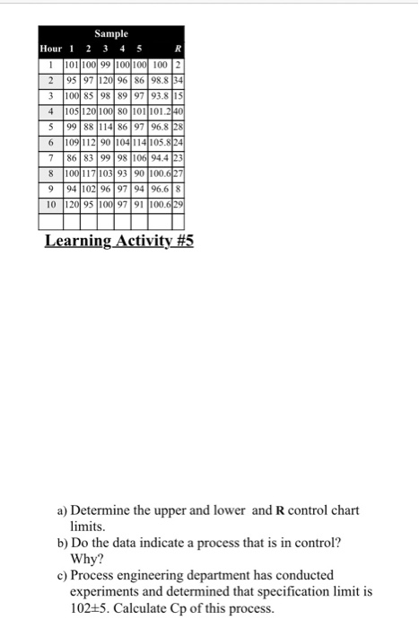 Sample Hour 1 2 3 4 5 1 101 100 99 100 100 100 2