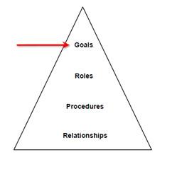 Exercise 10a - Based on Tuckman's model of team