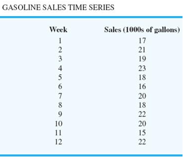 With the gasoline time series data from the given