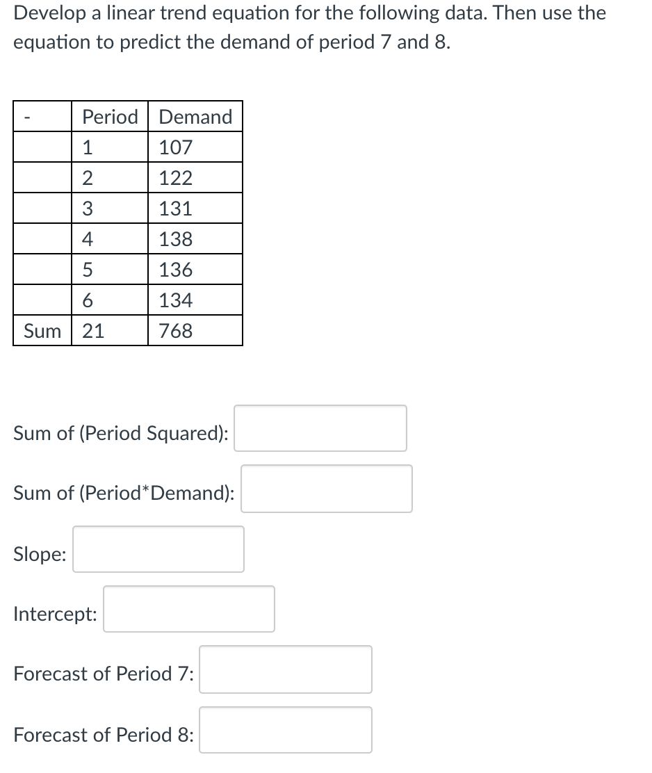 Develop a linear trend equation for the following