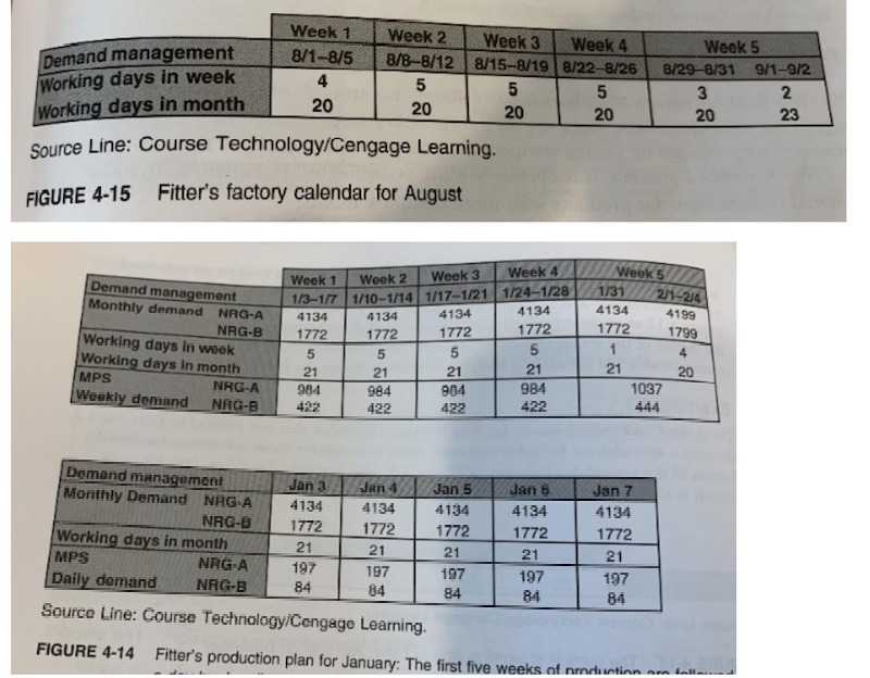 Develop a weekly production plan for August, like