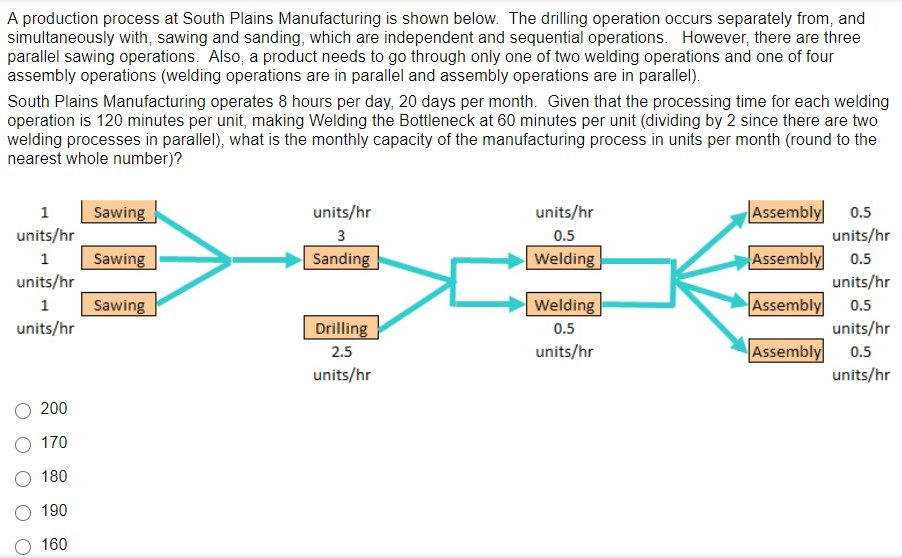 A production process at South Plains