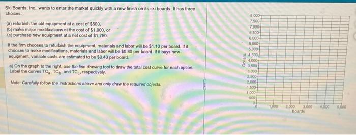 Ski Boards, Inc, wants to enter the market