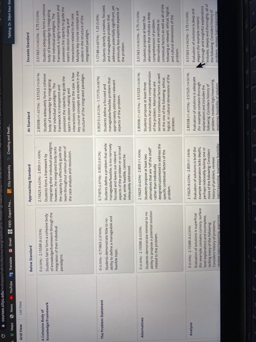 In recent years, Vancouver's homelessness crisis