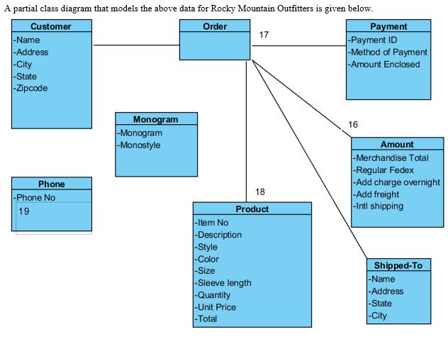 Assume the following data dictionary is correct