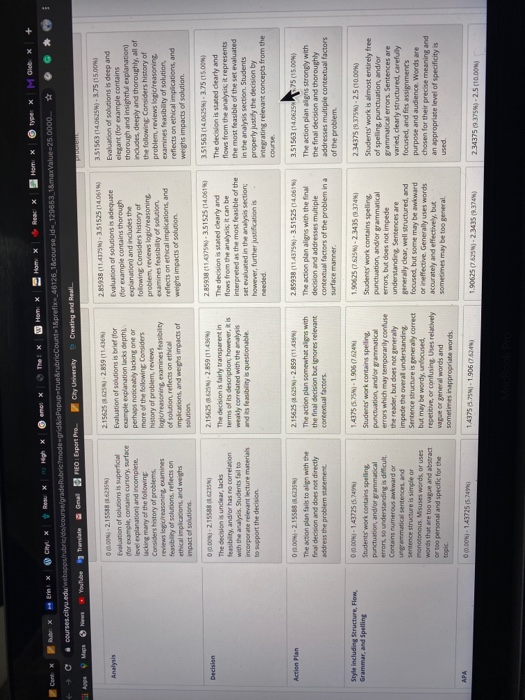 In recent years, Vancouver's homelessness crisis