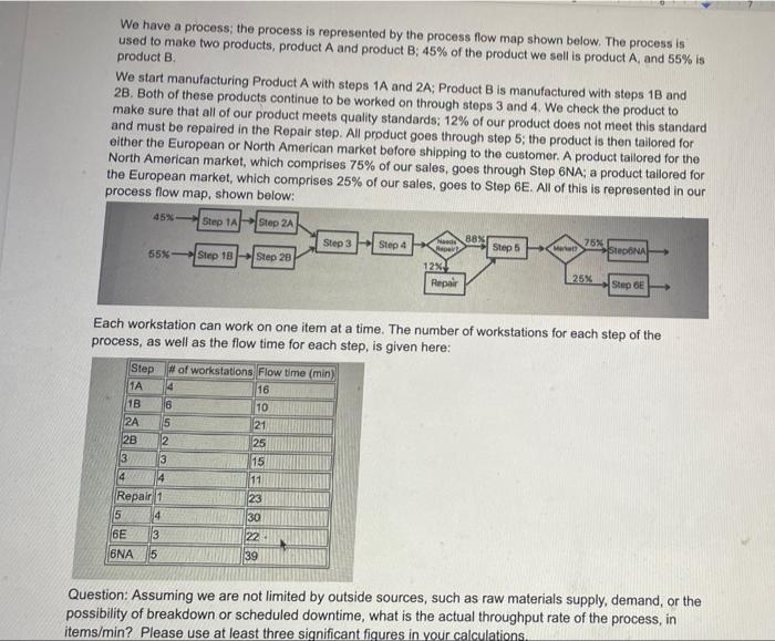 We have a process; the process is represented by