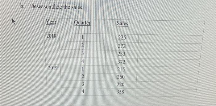 b. Deseasonalize the sales. Year Quarter Sales