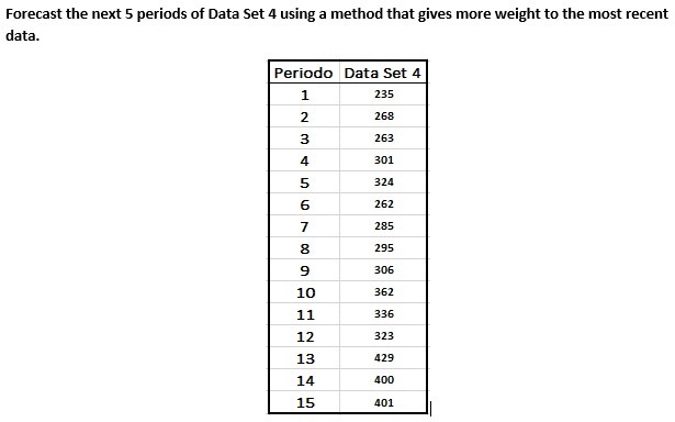 Forecast the next 5 periods of Data Set 4 using a