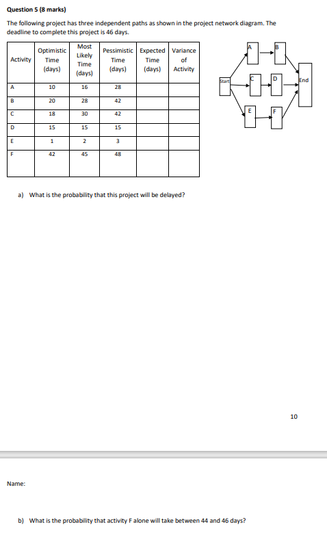 Question 5 (8 marks) The following project has