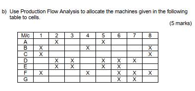 b) Use Production Flow Analysis to allocate the