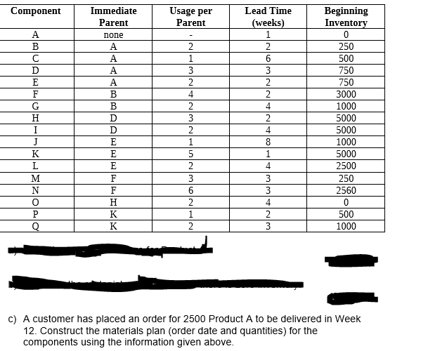 Component Usage per Parent A B D E F G H I J K L