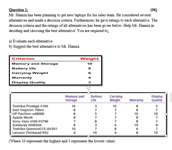 Need Answer Asap plss Question 1: (06) Mr. Hamza