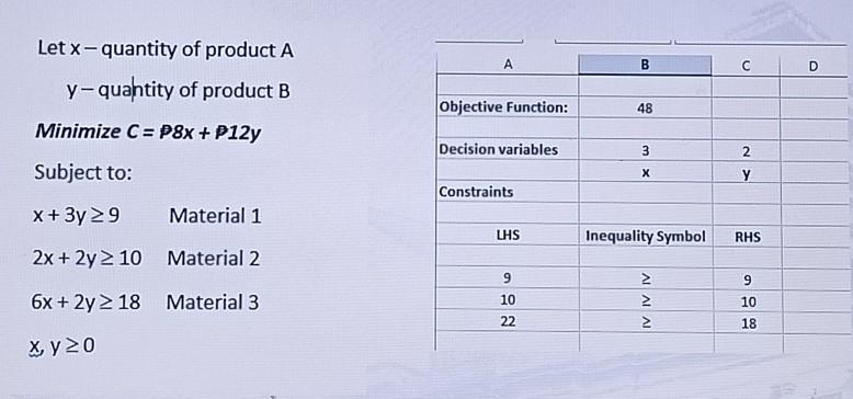 The binding constraints (mat. 1& mat 2) have a