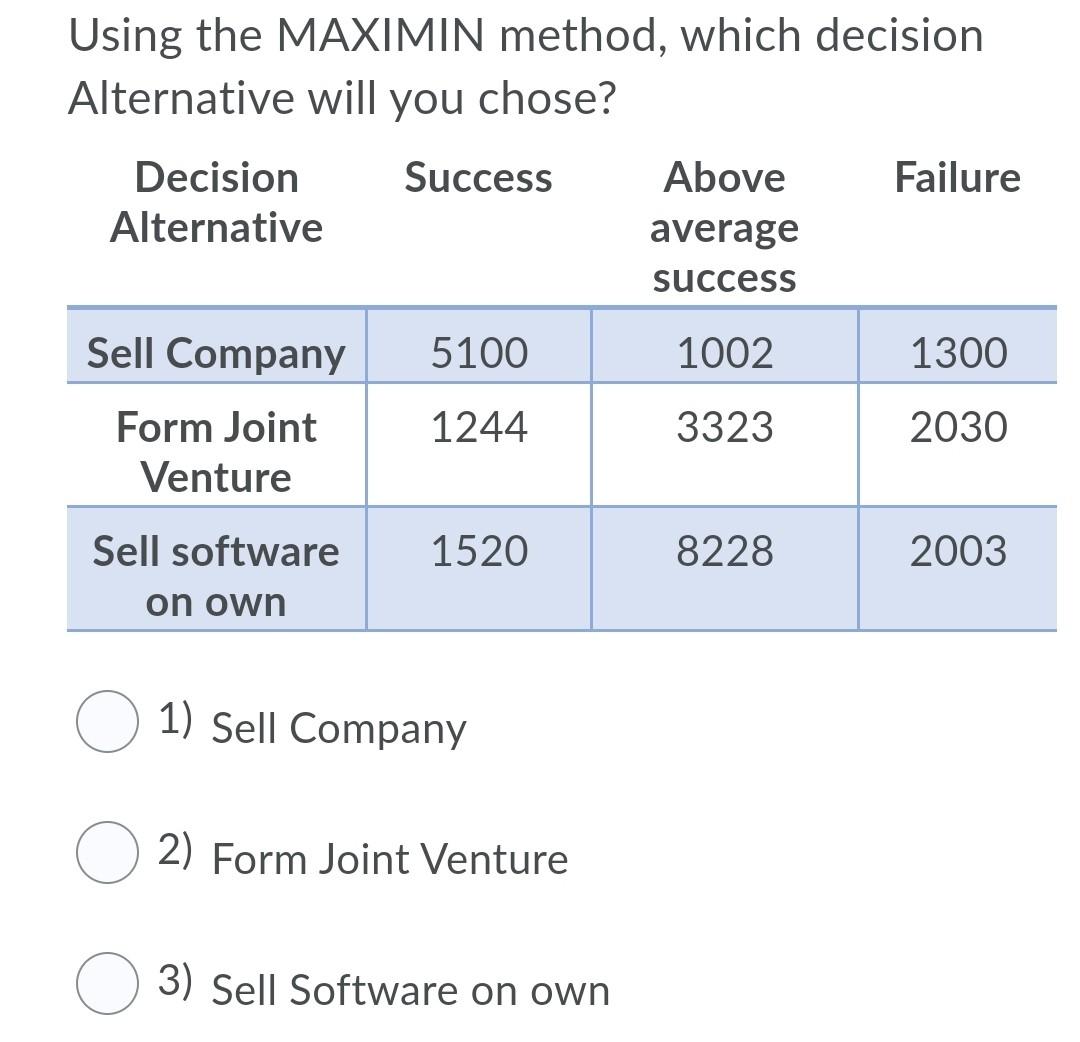 Using the MAXIMIN method, which decision