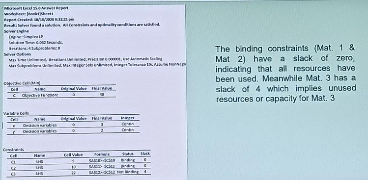 The binding constraints (mat. 1& mat 2) have a