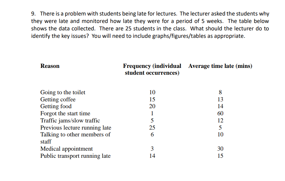 9. There is a problem with students being late