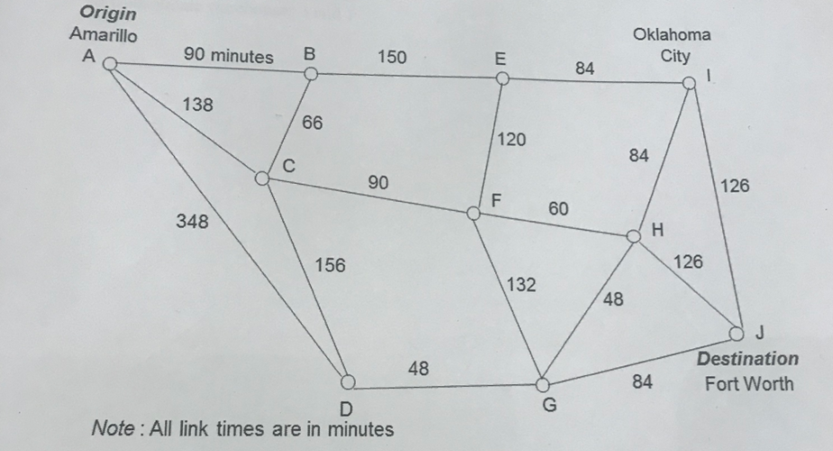 2. Please use the shortest route method to