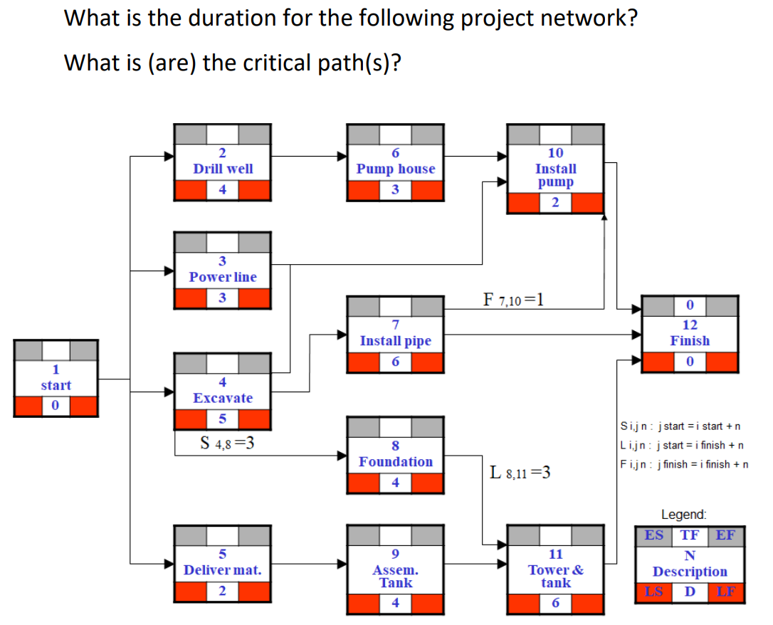 Please, draw the filled boxes. What is the