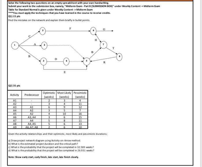 Solve the following two questions on an empty