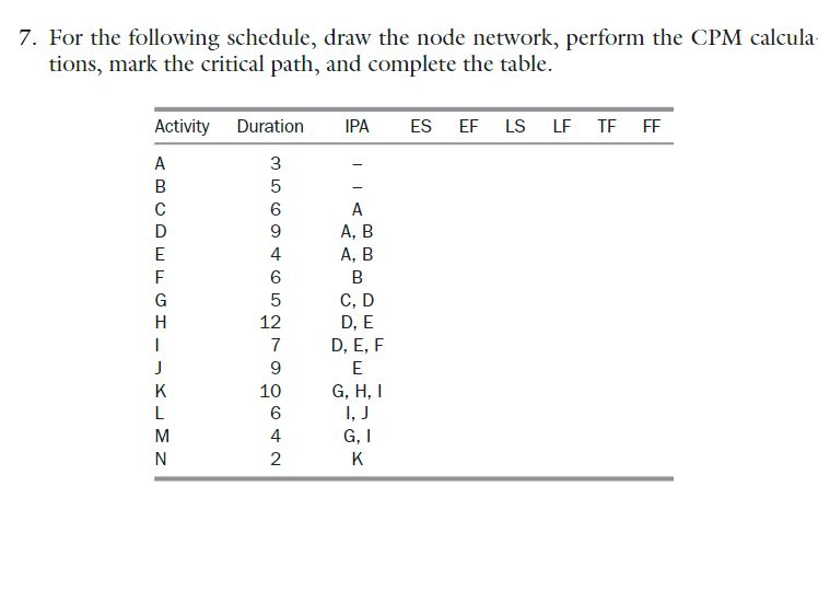 7. For the following schedule, draw the node