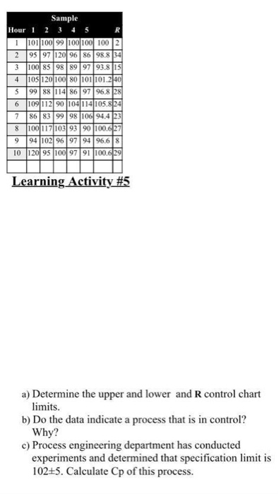 Sample Hour 1 2 3 4 5 1101100 99 100 100 1002 2