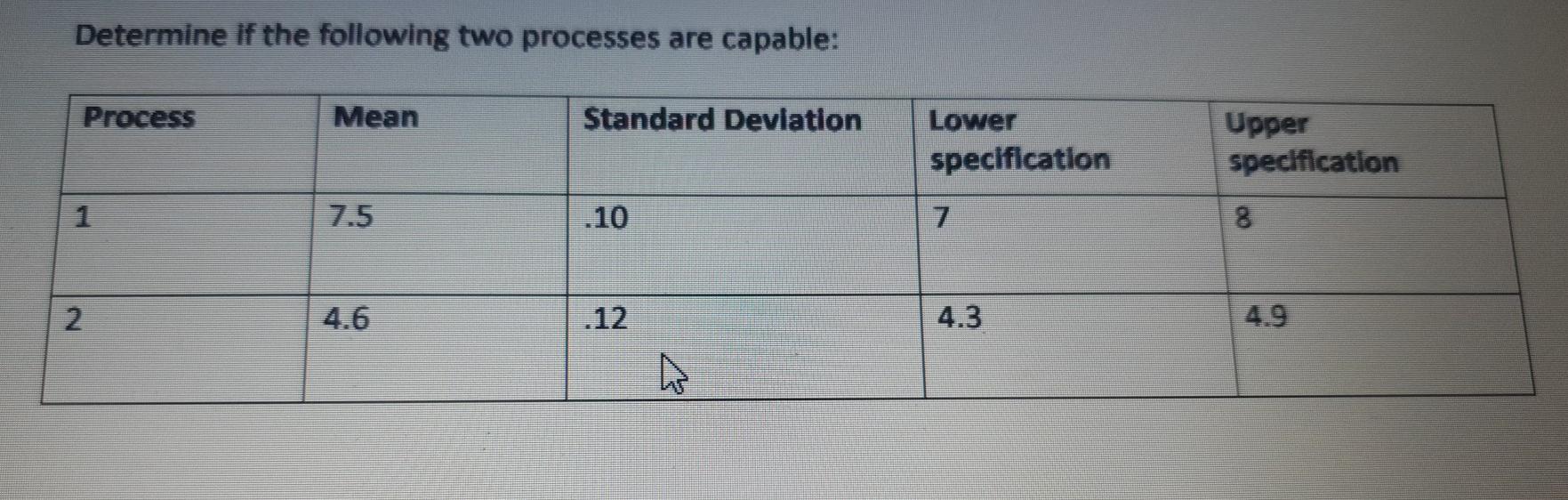 Determine if the following two processes are
