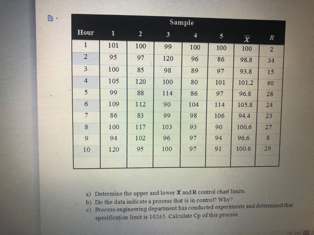 Sample Hour 1 2 3 4 5 R 1 101 100 X 100 99 100