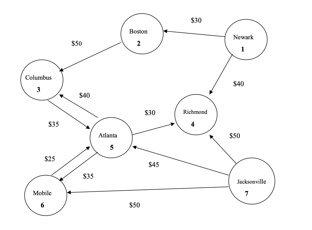 Please provide a mathematical (algebraic)