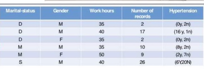 - Privacy and anonymity consider the example