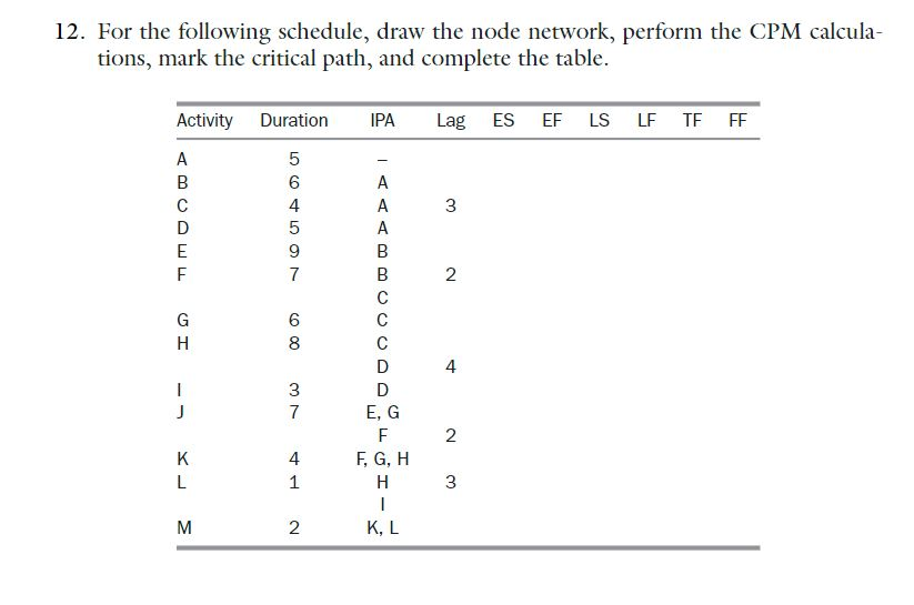 12. For the following schedule, draw the node