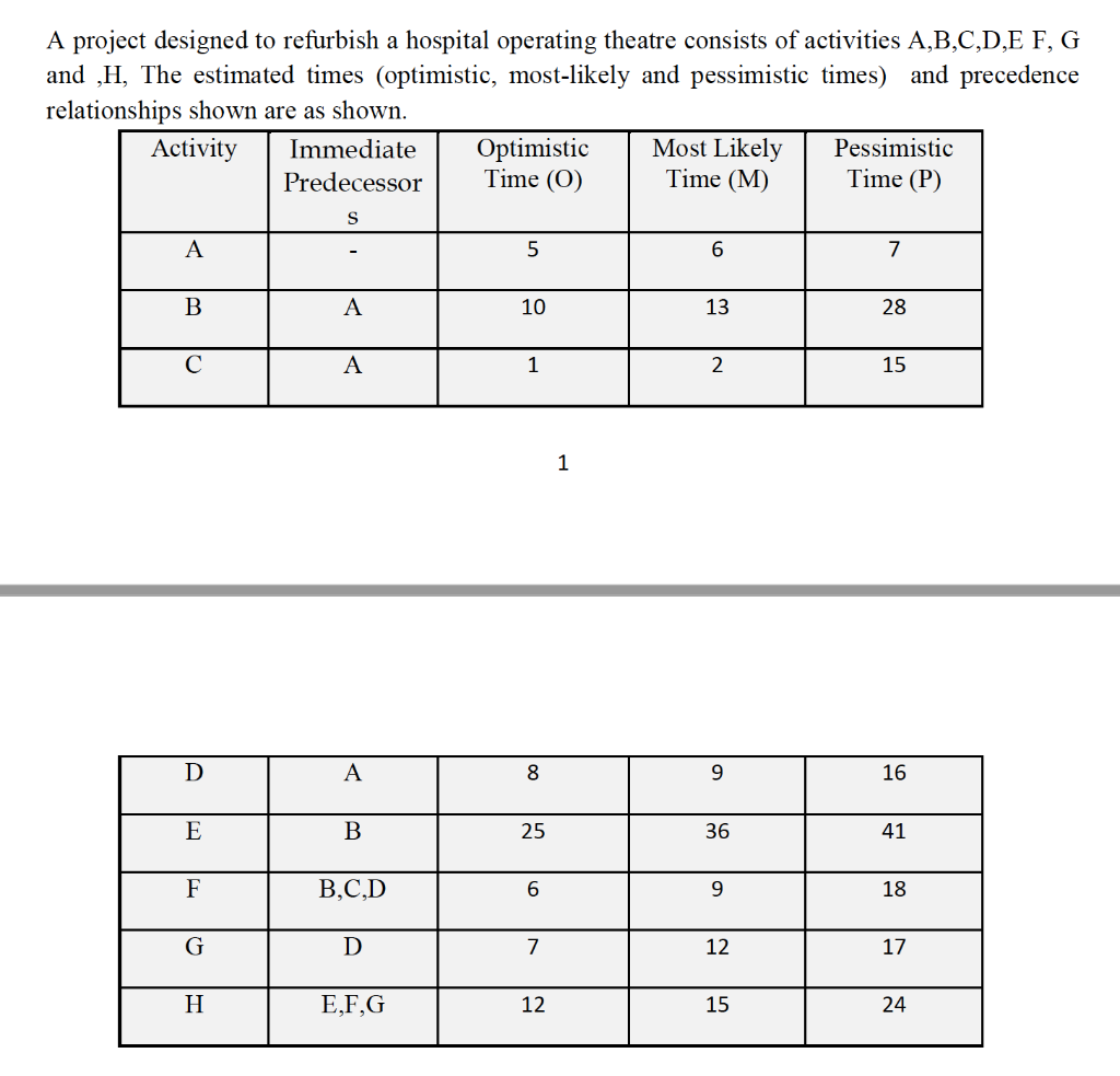 Question 1. (30 Points) A project designed to