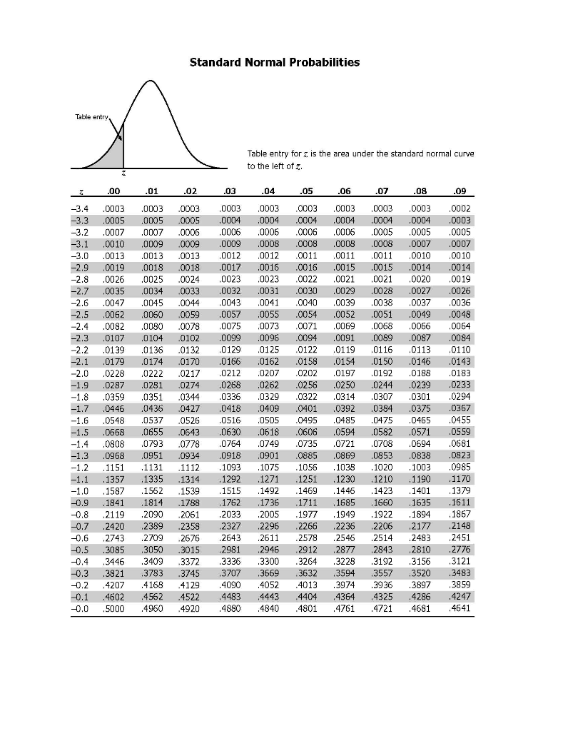 Question 1. (30 Points) A project designed to